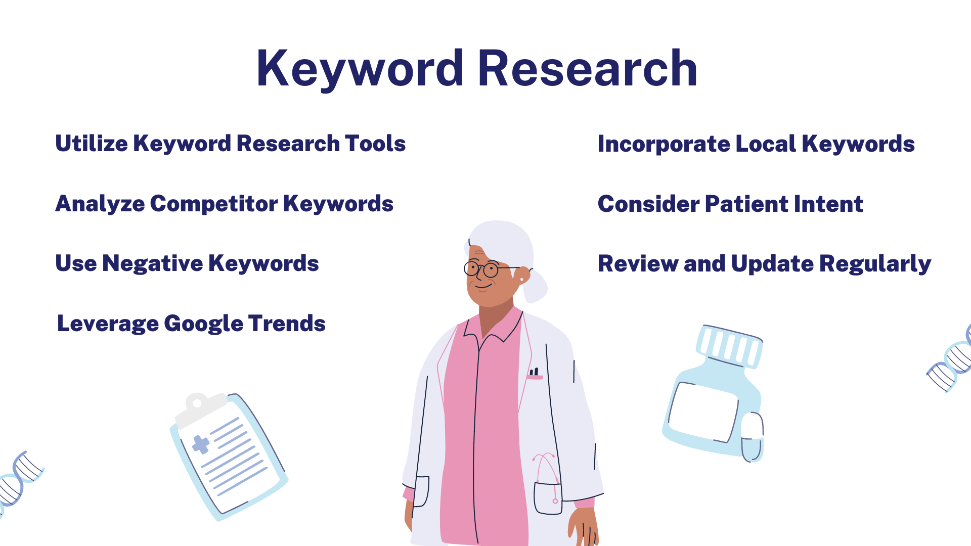 right keywords